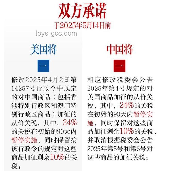 中美关税谈判实操指南：如何理解与应对